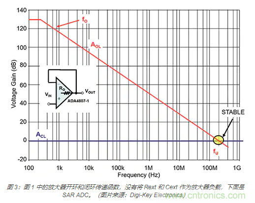 如何處理 SAR ADC 輸入驅(qū)動難題？