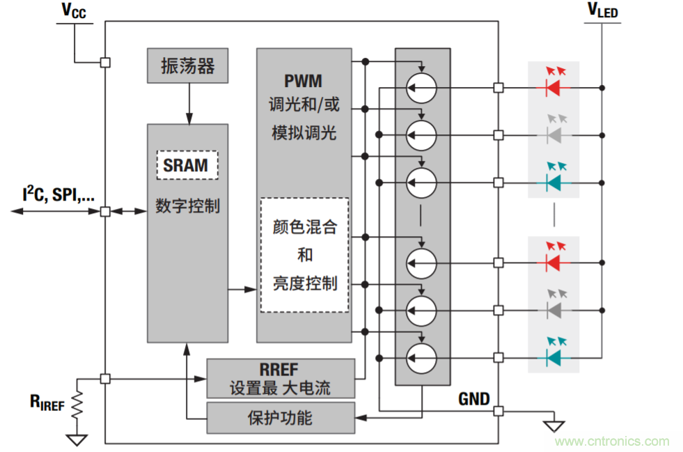 常見LED功能和LED驅(qū)動(dòng)器設(shè)計(jì)注意事項(xiàng)