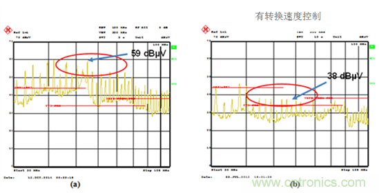 如何使用轉換速率控制EMI