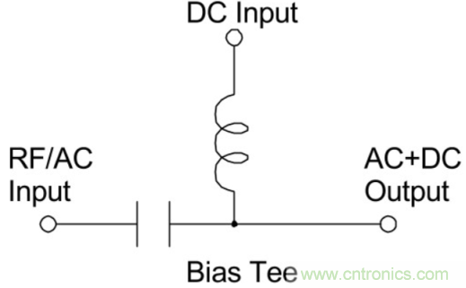 究竟啥是射頻電感？