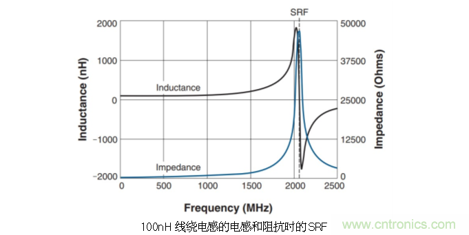 究竟啥是射頻電感？