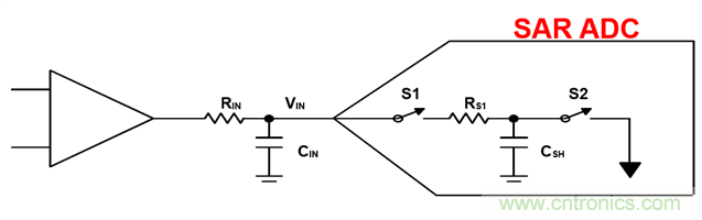 如何設(shè)計(jì)逐次逼近型模數(shù)轉(zhuǎn)換器的驅(qū)動電路