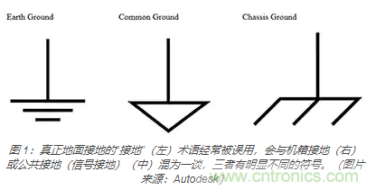 在醫(yī)療設備中使用交流隔離變壓器時如何防止觸電？