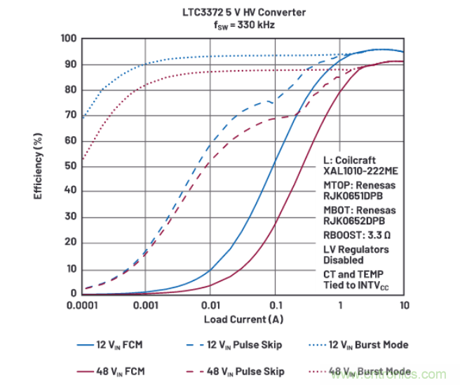 上至60V下至0.8V，這款降壓轉(zhuǎn)換器很“靈活”