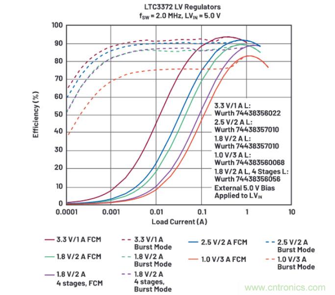 上至60V下至0.8V，這款降壓轉(zhuǎn)換器很“靈活”