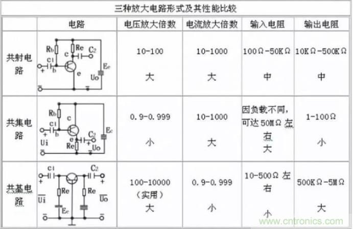 模電怎么這么難學(xué)透呢？