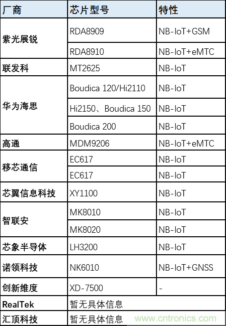 解鎖12億小目標(biāo)之后，移動(dòng)物聯(lián)網(wǎng)產(chǎn)業(yè)的增速將如何持續(xù)？