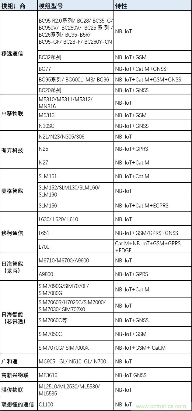 解鎖12億小目標(biāo)之后，移動(dòng)物聯(lián)網(wǎng)產(chǎn)業(yè)的增速將如何持續(xù)？