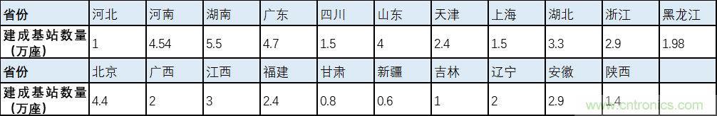 解鎖12億小目標(biāo)之后，移動(dòng)物聯(lián)網(wǎng)產(chǎn)業(yè)的增速將如何持續(xù)？