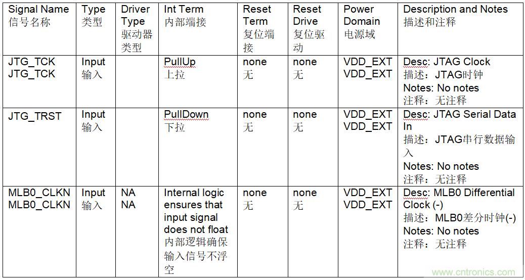 為什么我的處理器漏電？