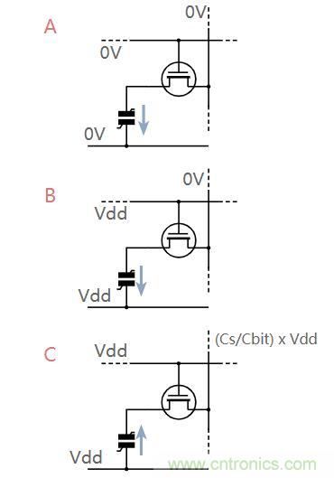 什么是鐵電存儲器？