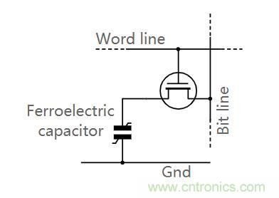 什么是鐵電存儲器？