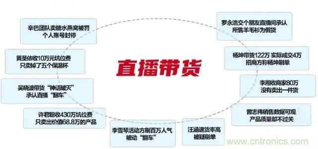 年終盤點(diǎn) | 2020年的新零售打了哪些翻身仗？