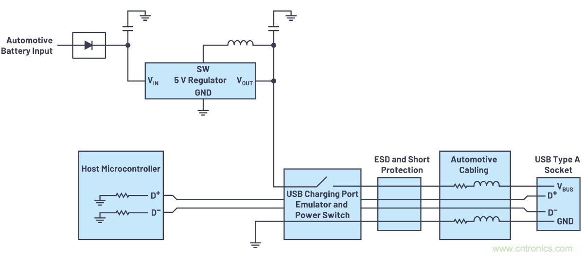 汽車USB 2.0和5 V Type-C解決方案提供充電和穩(wěn)健的數(shù)據(jù)線保護(hù)