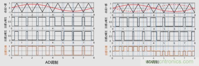 音頻D類功放LC濾波器設(shè)計（一）