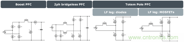 采用具有驅(qū)動器源極引腳的低電感表貼封裝的SiC MOSFET