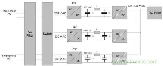 采用具有驅(qū)動器源極引腳的低電感表貼封裝的SiC MOSFET