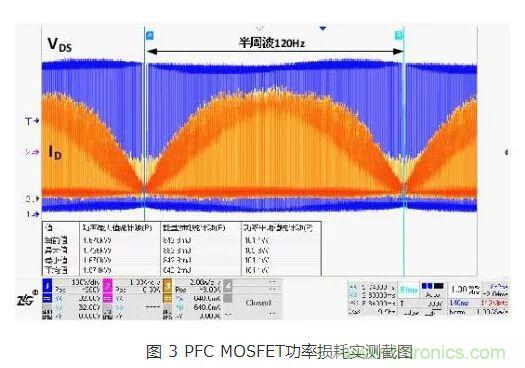 如何解決MOS管小電流發(fā)熱？