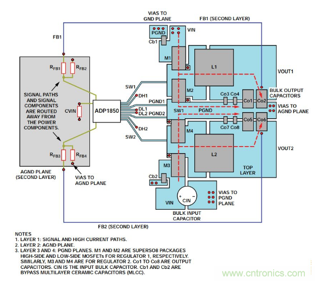 從PCB布局布線下手，把噪聲問題“拒之門外”~