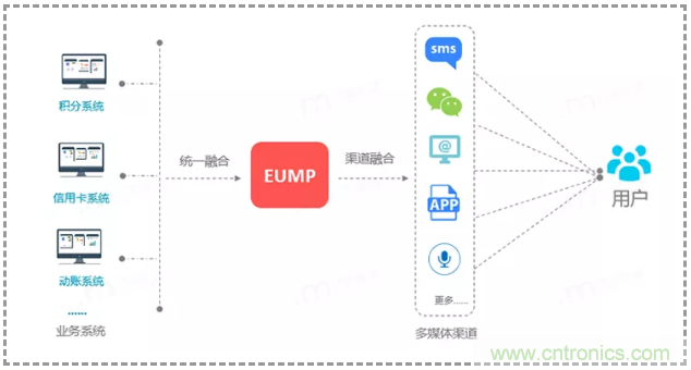 億美軟通實(shí)測(cè)短信一步跳轉(zhuǎn)微信小程序，助力企業(yè)打通導(dǎo)流轉(zhuǎn)化