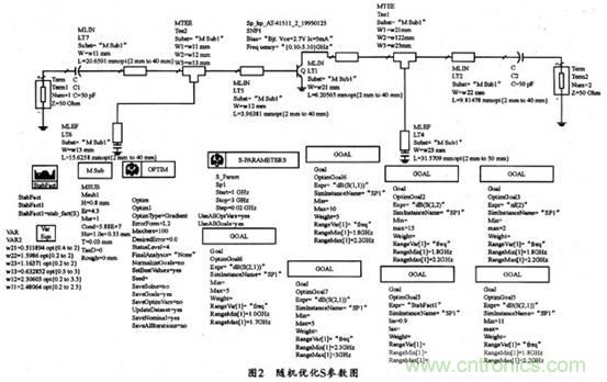 微波低噪聲放大器的主要技術指標、作用及方案