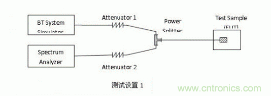 藍(lán)牙測試的概述以及如何延長藍(lán)牙耳機(jī)壽命詳解