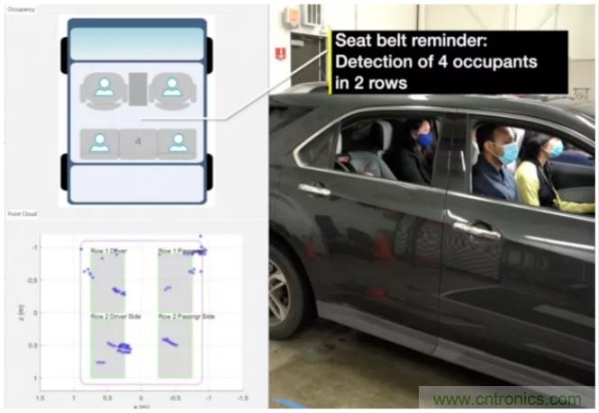 封裝集成天線技術(shù) - 簡化汽車座艙內(nèi)雷達(dá)傳感器設(shè)計！