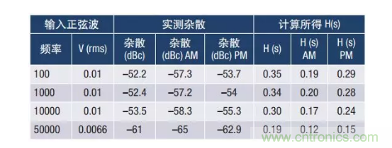 PSMR與PSRR有何不同？