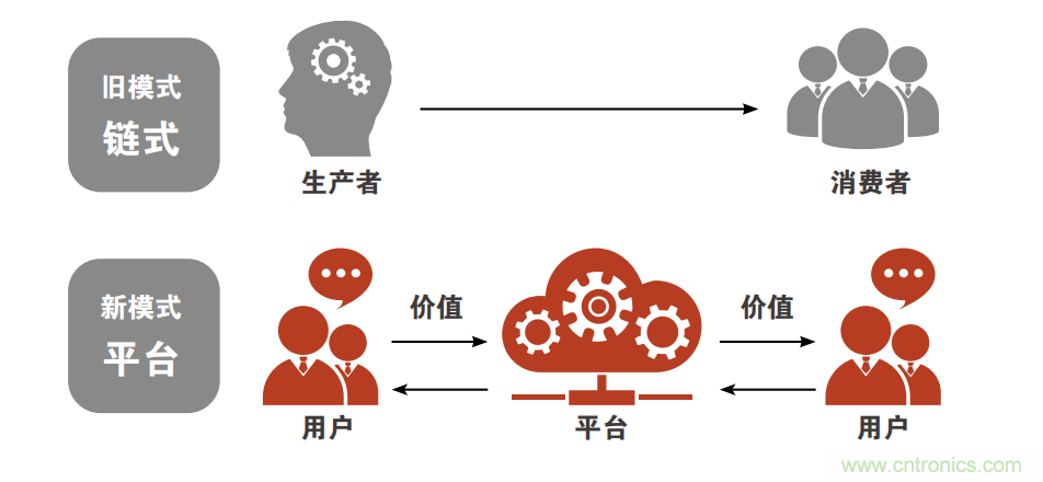 羅克韋爾自動化發(fā)布《引領(lǐng)快速消費(fèi)品的智能制造未來》白皮書