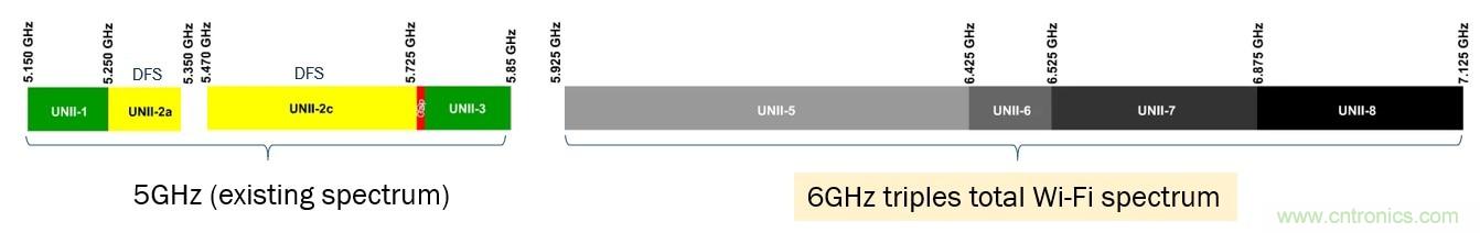 了解無線路由器、網(wǎng)狀網(wǎng)絡(luò)和向Wi-Fi 6的過渡