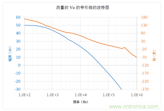 在何處連接頻率分析儀參考引線用于波德圖測量——第1部分