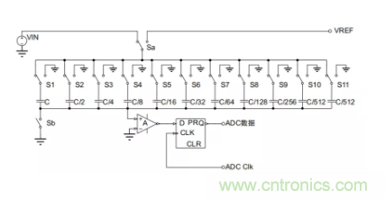 常用ADC的內(nèi)部原理，你了解嗎？