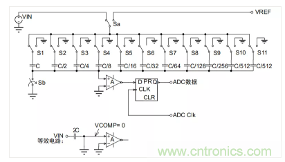 常用ADC的內(nèi)部原理，你了解嗎？