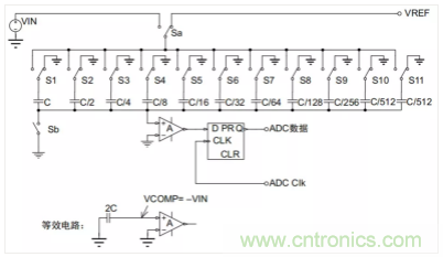 常用ADC的內(nèi)部原理，你了解嗎？