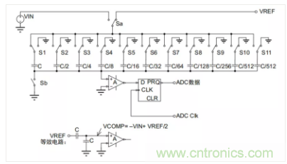 常用ADC的內(nèi)部原理，你了解嗎？
