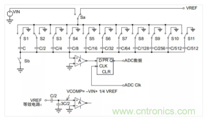 常用ADC的內(nèi)部原理，你了解嗎？