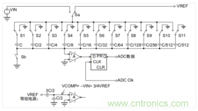 常用ADC的內(nèi)部原理，你了解嗎？