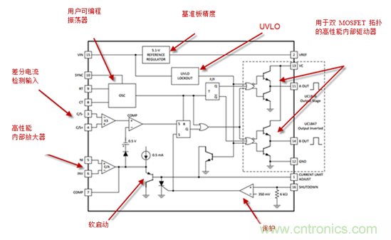 在數(shù)字控制前，有通用PWM