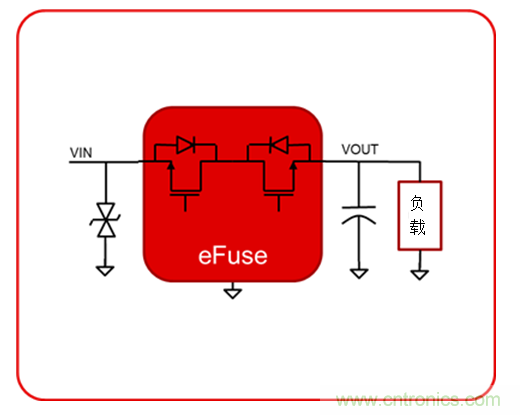 eFuse如何幫助提供強大的工業(yè)電源路徑保護