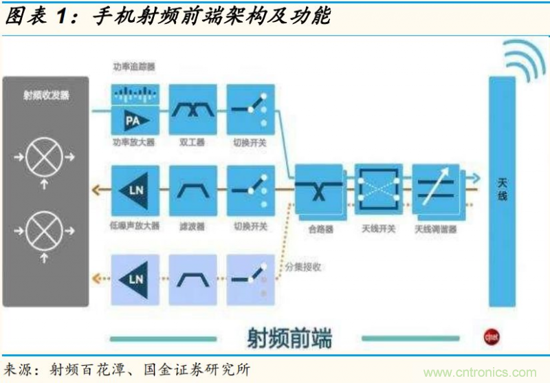 【收藏】太全了！射頻功率放大器的知識(shí)你想要的都有