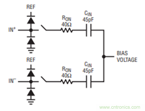 放大器驅(qū)動SAR ADC電路的設(shè)計難點