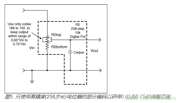 如何提高數(shù)字電位器的帶寬？