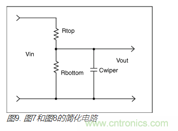 如何提高數(shù)字電位器的帶寬？