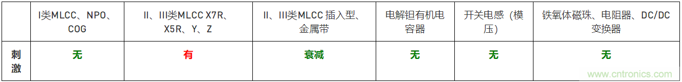 直流電源的降噪與測(cè)量