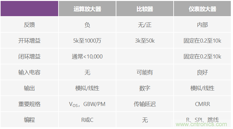 一個(gè)簡單的三角形符號到底意味著什么？