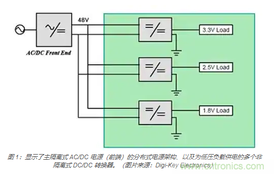 為何同步降壓式 DC/DC 轉(zhuǎn)換器能最大限度地提高降壓轉(zhuǎn)換效率？