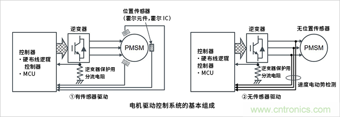 無刷電機(jī)有傳感器驅(qū)動和無傳感器驅(qū)動的特征及區(qū)分使用