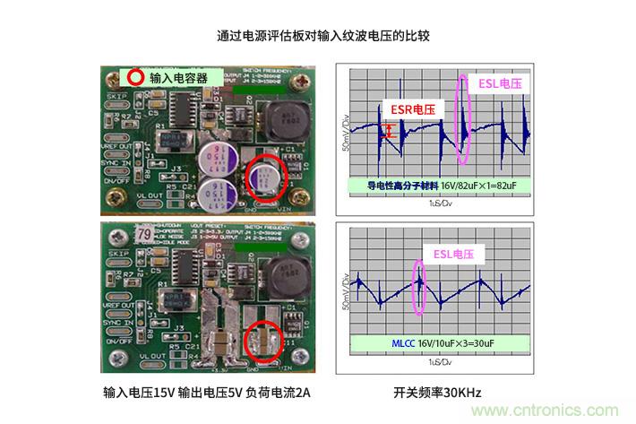 輸入電容器選型要著眼于紋波電流、ESR、ESL