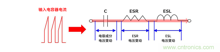 輸入電容器選型要著眼于紋波電流、ESR、ESL