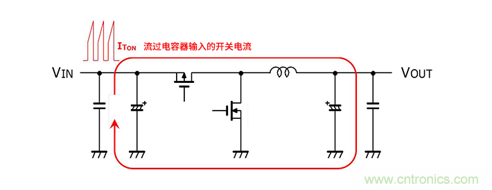 輸入電容器選型要著眼于紋波電流、ESR、ESL